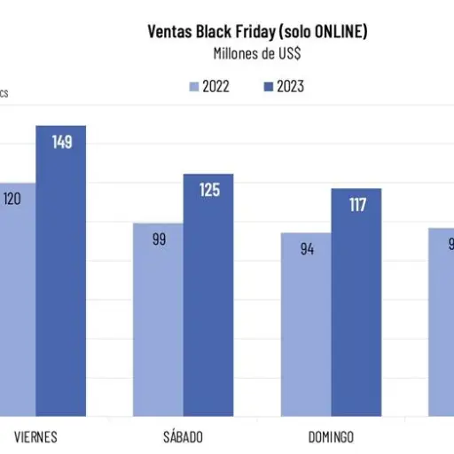 Ventas Black Friday ,Azerta